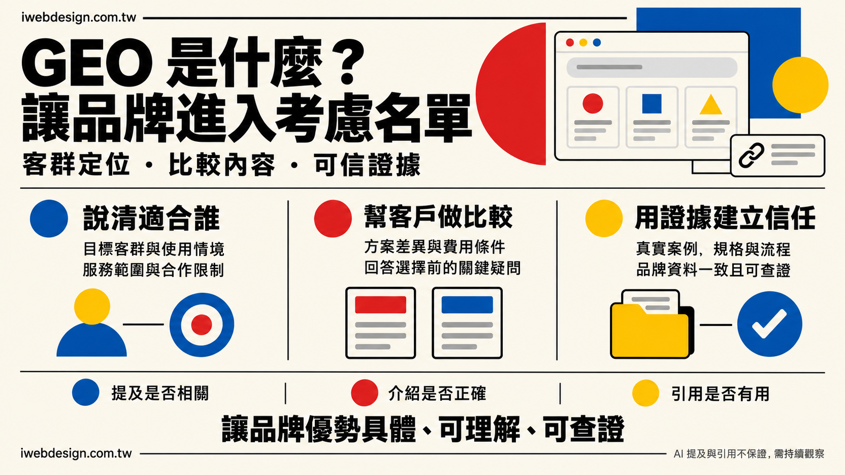 GEO是什麼?當客戶開始問AI,你的品牌能不能進入考慮名單?
